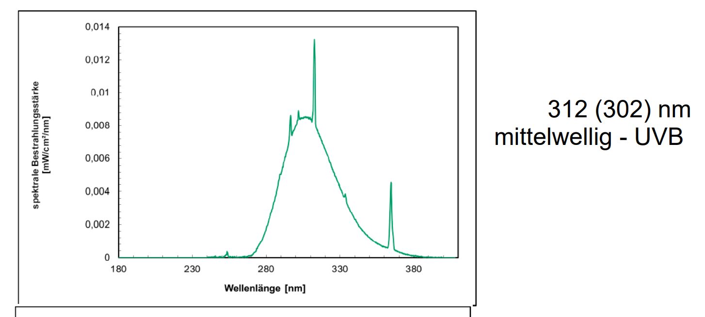 UV Lampe mittel- und langwellig – 312 (302) nm + 365 nm (UV-B + UV-A)