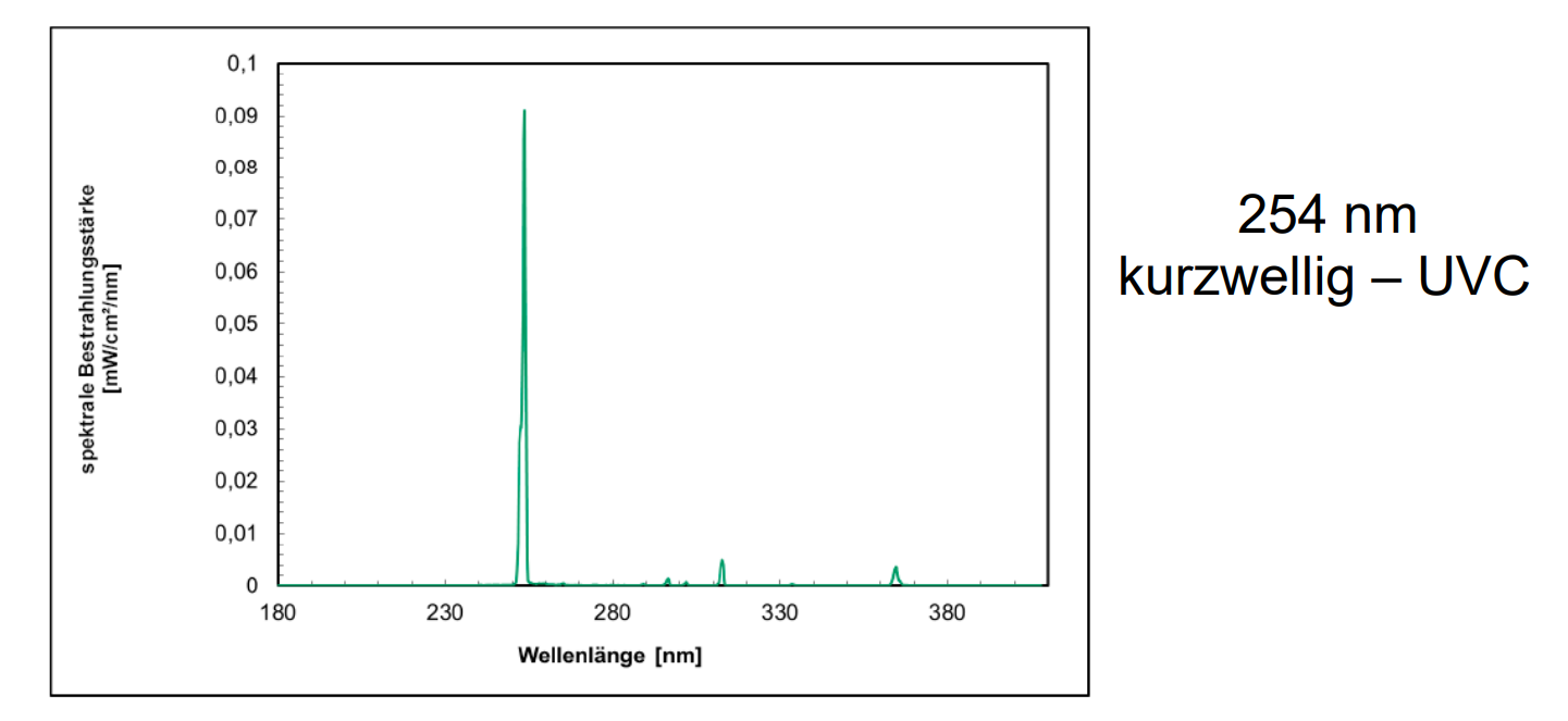 UV Analysenlampe kurzwellig 254 nm UV-C 1x15 Watt